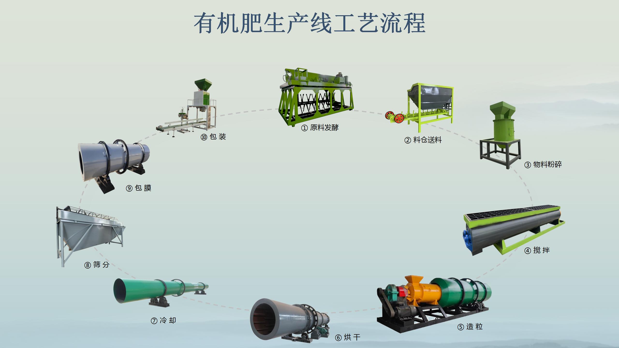 肥料顆粒成型難？轉(zhuǎn)鼓造粒機(jī)3大結(jié)構(gòu)創(chuàng)新提升成球率
